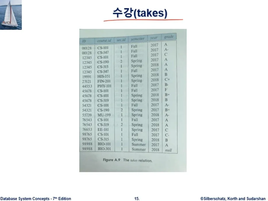 Database System 7주차 수업 자료 5
