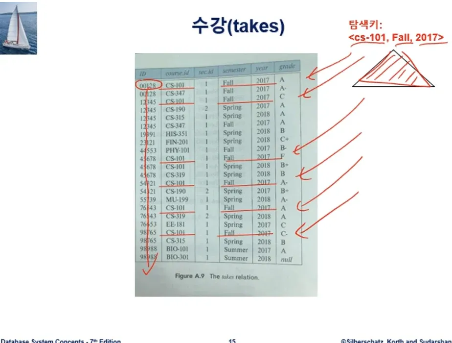 Database System 7주차 수업 자료 6