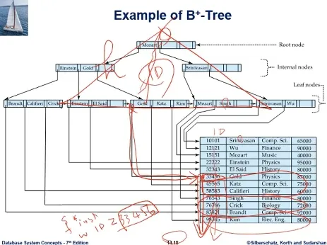 Database System 7주차 수업 자료 23