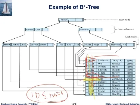 Database System 7주차 수업 자료 25