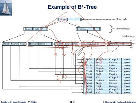 Database System 7주차 수업 자료 27