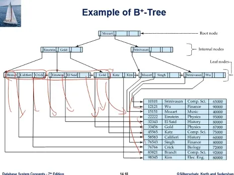 Database System 7주차 수업 자료 29
