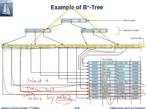 Database System 7주차 수업 자료 35