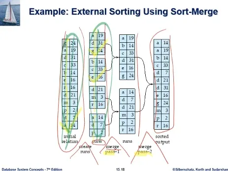 Database System 7주차 수업 자료 51