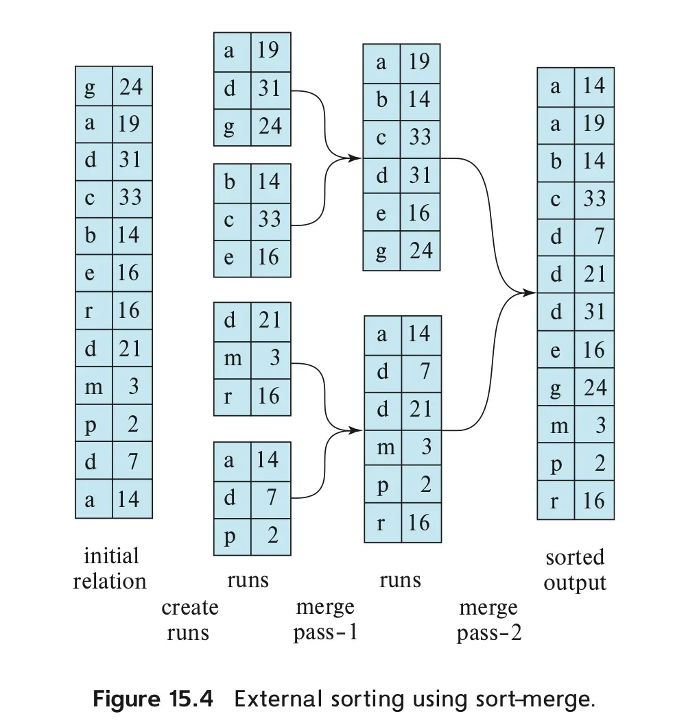 Database System 7주차 연습문제 Q3 풀이 2