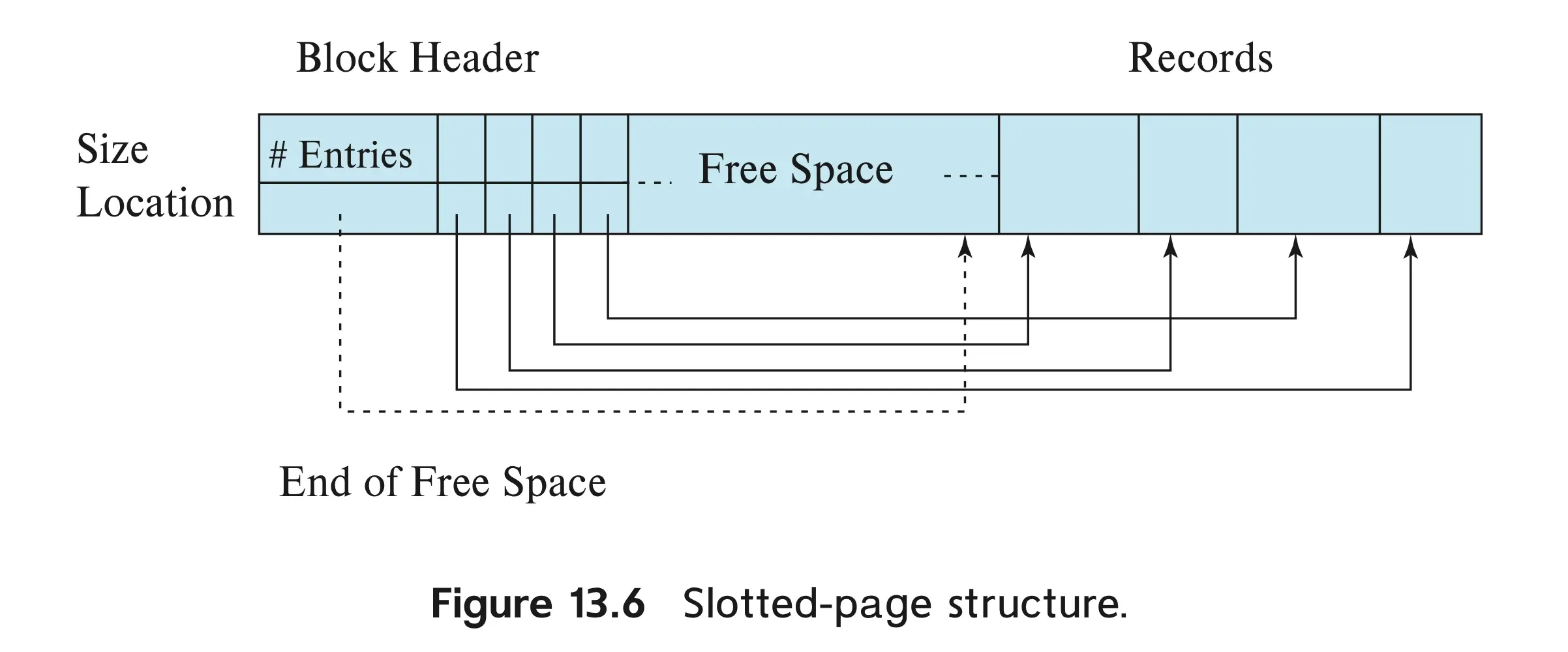 Database System 7주차 연습문제 Q3 풀이 11