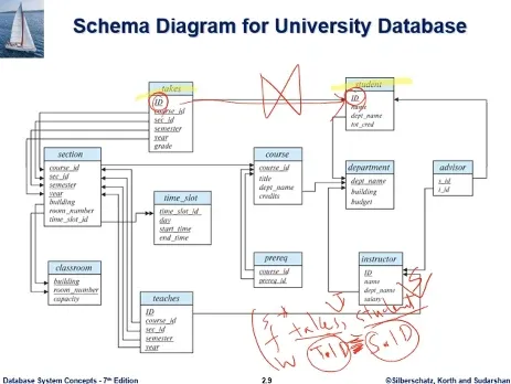 Database System 9주차 수업 자료 3