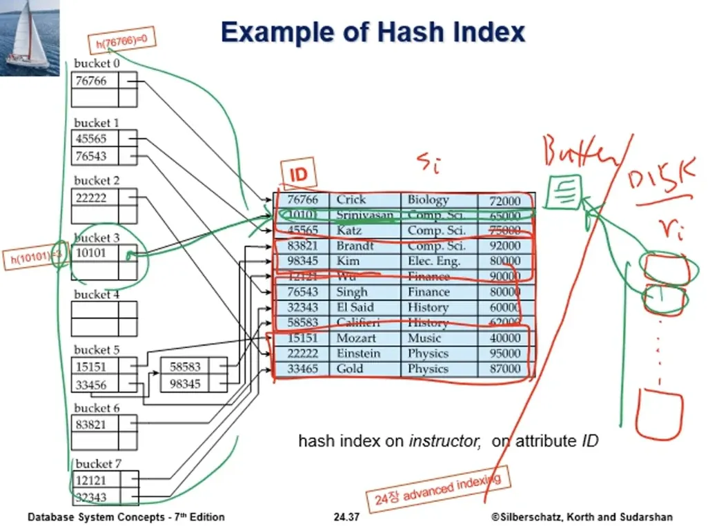 Database System 9주차 수업 자료 58