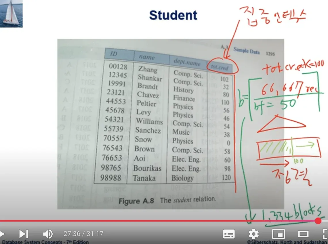 Database System 11주차 수업 자료 20