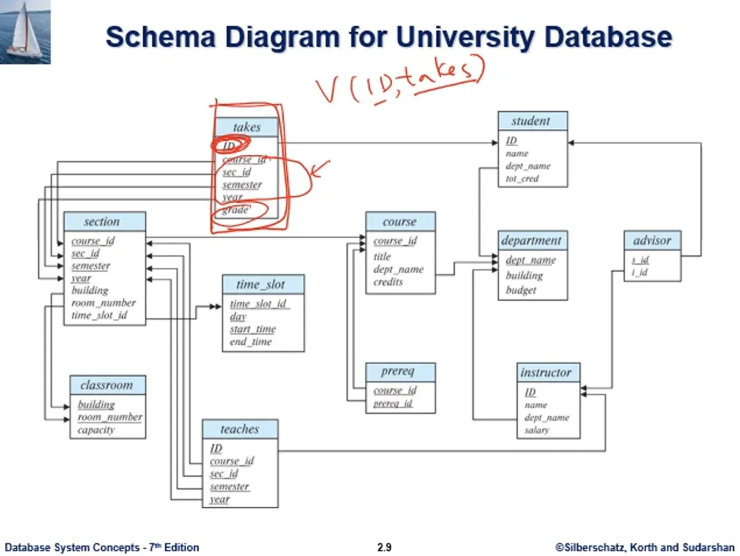 Database System 11주차 수업 자료 26