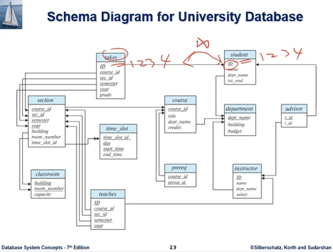 Database System 11주차 수업 자료 30