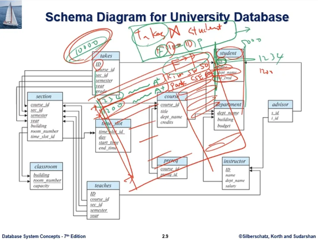 Database System 11주차 수업 자료 31