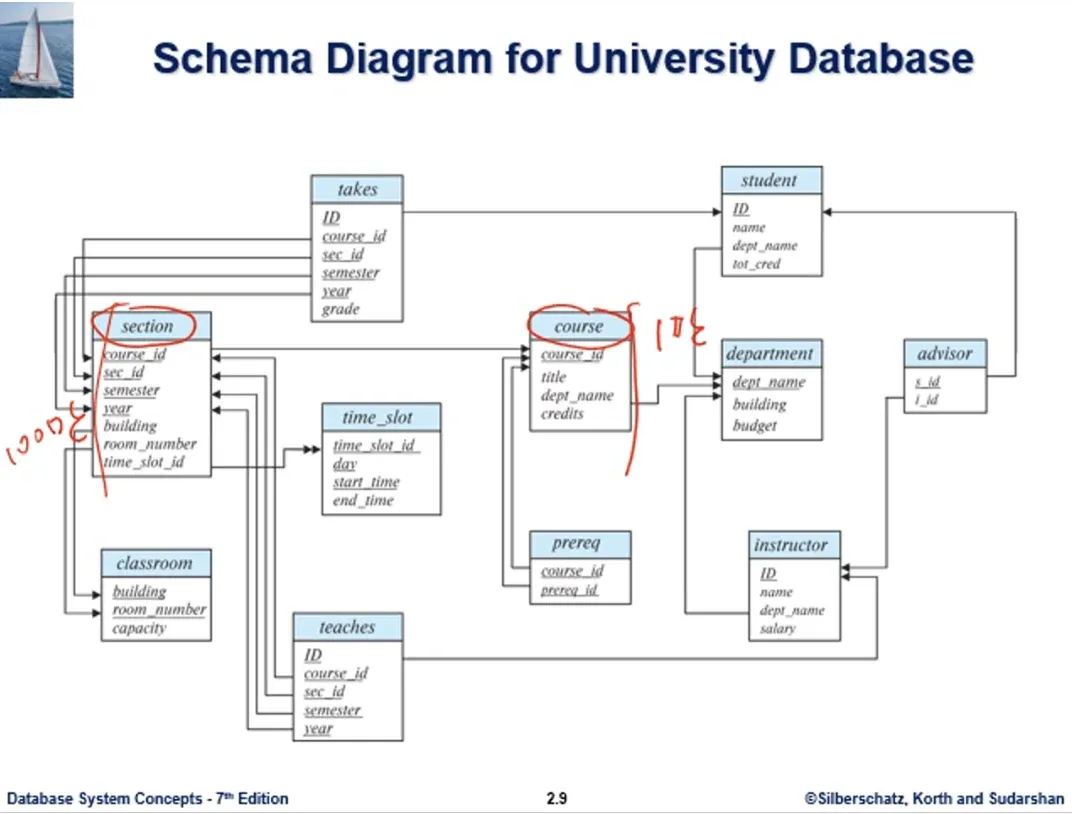 Database System 11주차 수업 자료 33