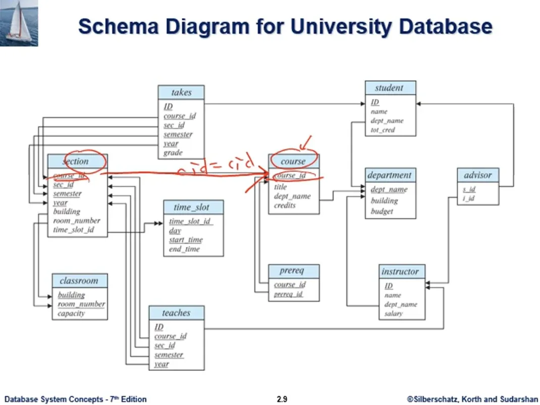 Database System 11주차 수업 자료 34