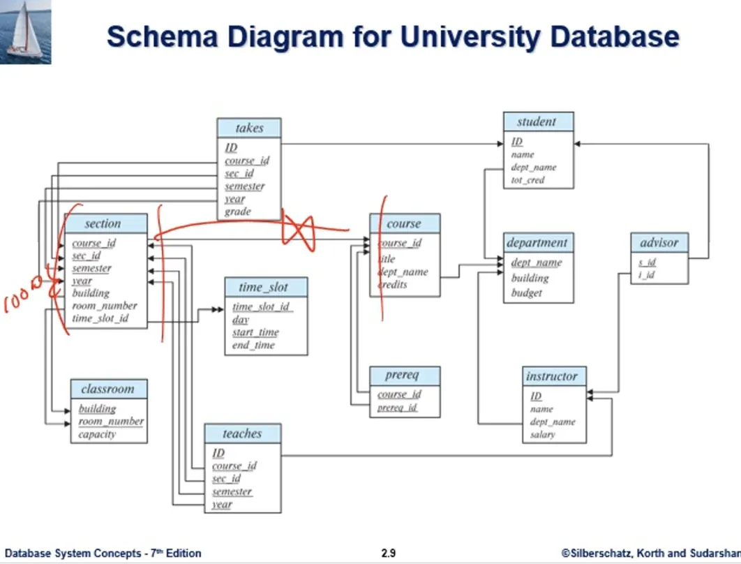 Database System 11주차 수업 자료 36