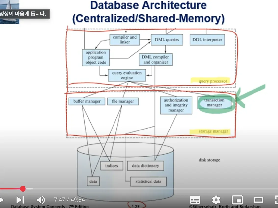 Database System 11주차 수업 자료 54