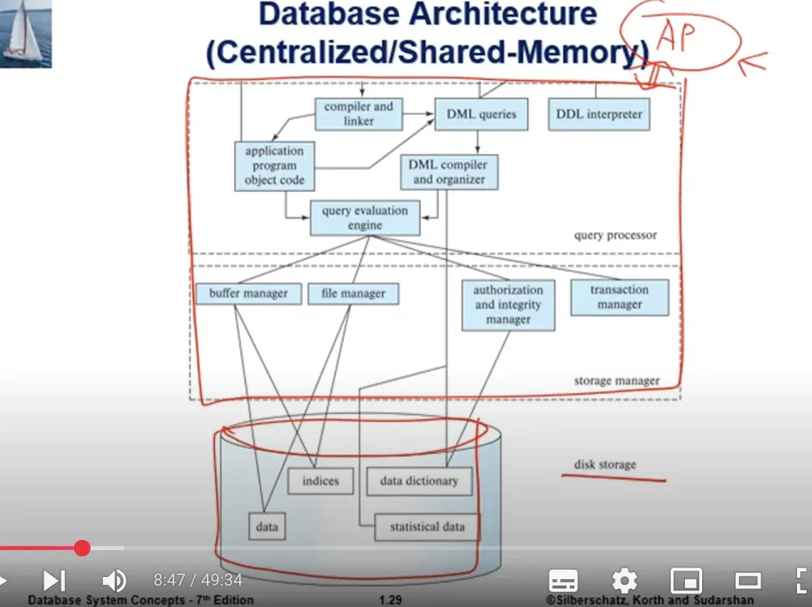 Database System 11주차 수업 자료 55