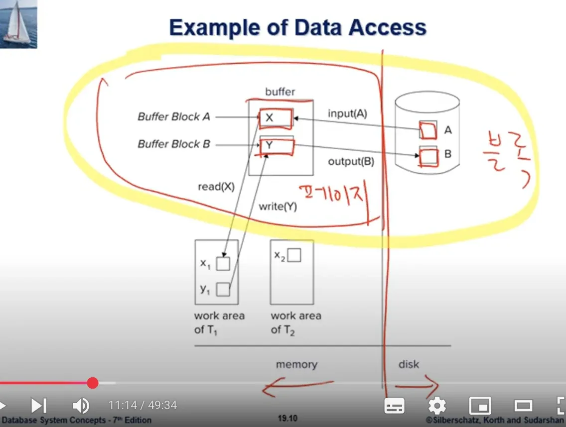 Database System 11주차 수업 자료 57