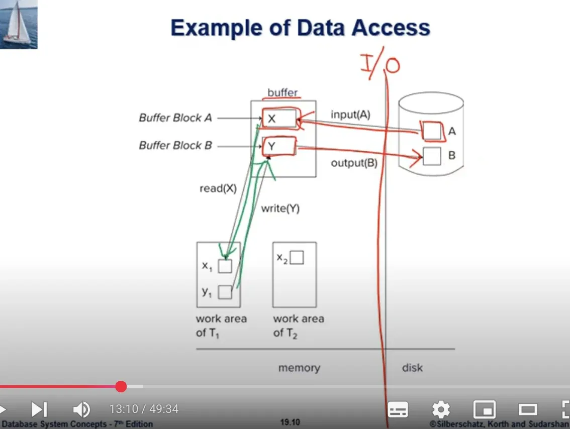 Database System 11주차 수업 자료 59