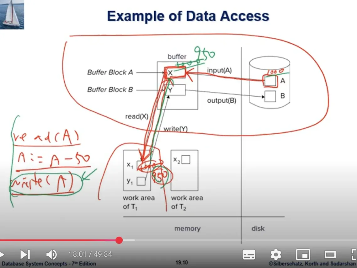 Database System 11주차 수업 자료 60