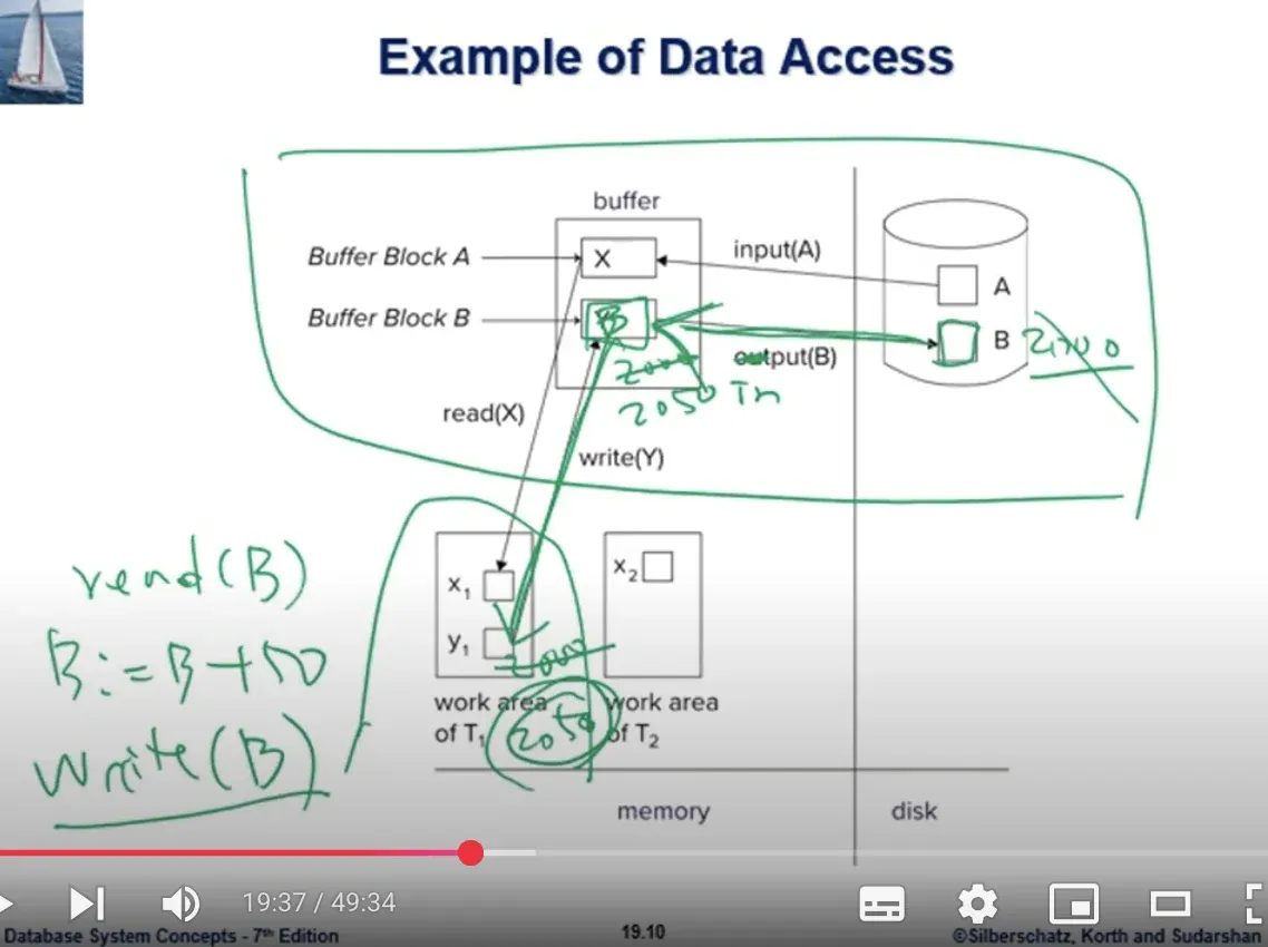 Database System 11주차 수업 자료 61