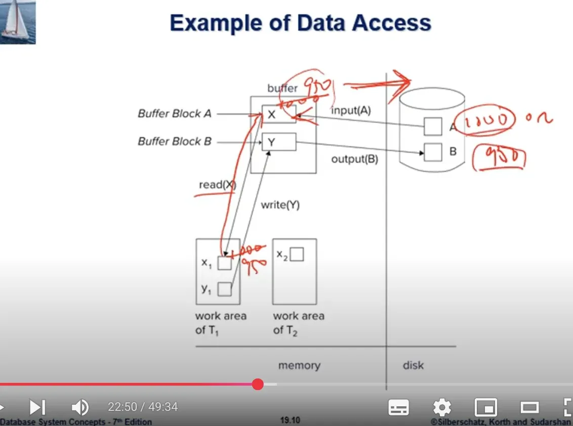 Database System 11주차 수업 자료 64
