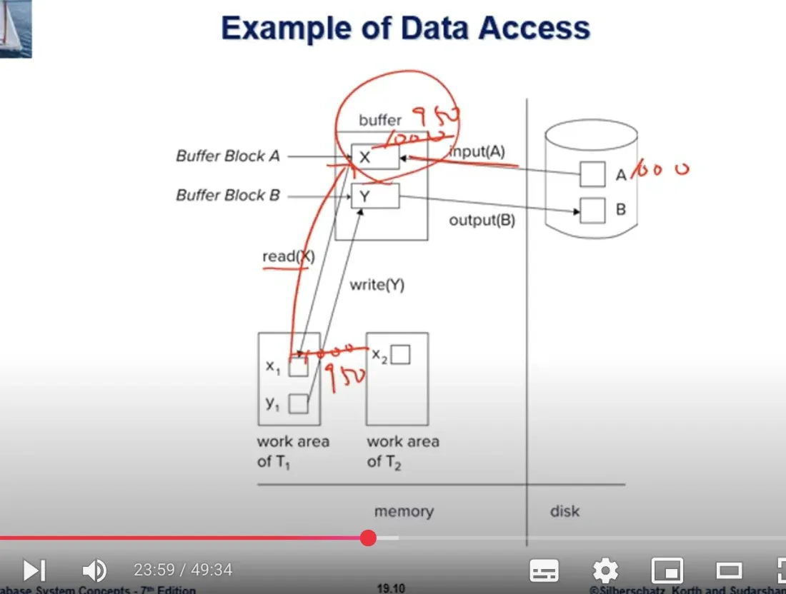 Database System 11주차 수업 자료 67