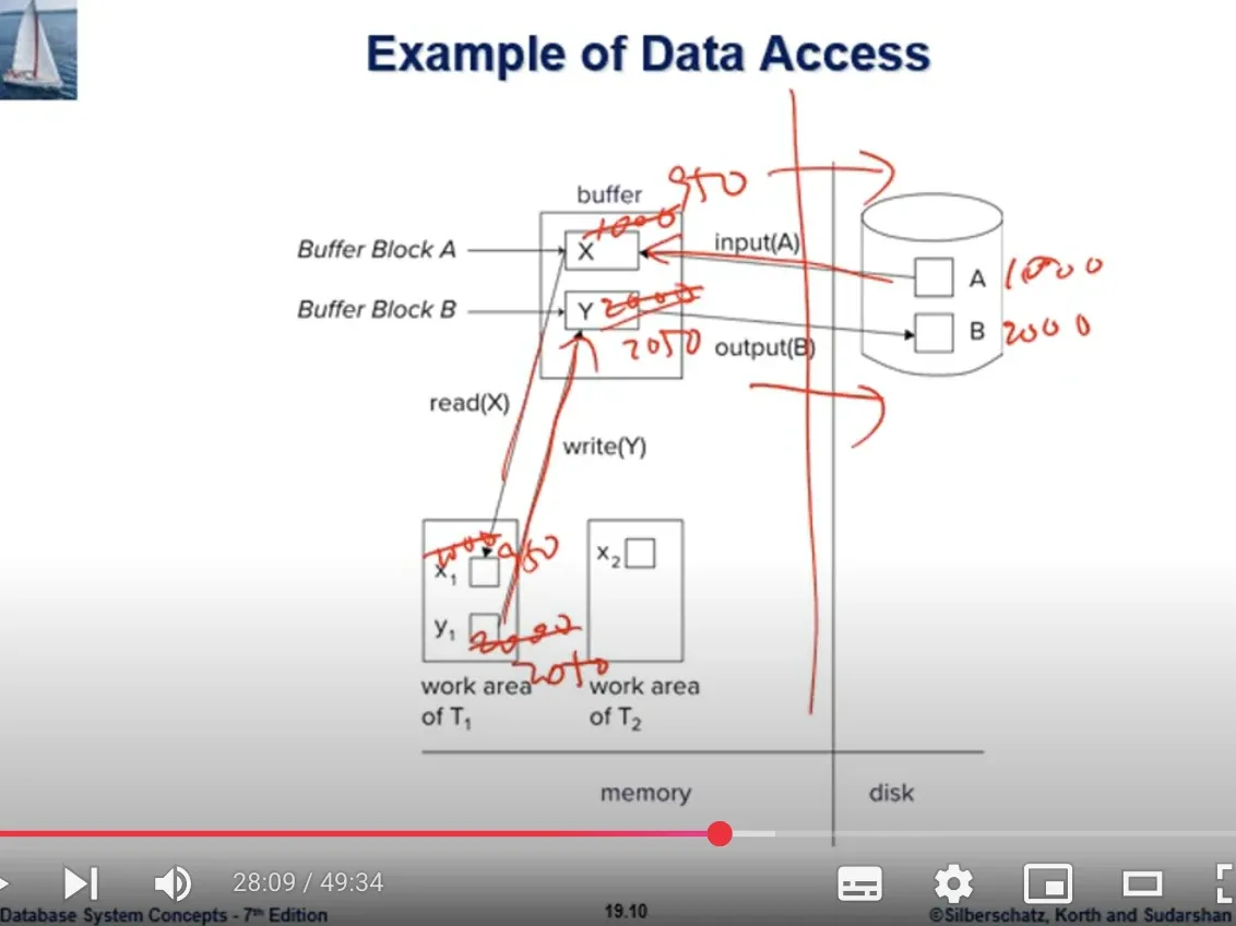 Database System 11주차 수업 자료 70
